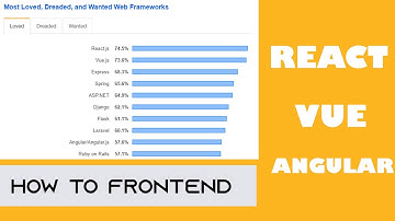 IF YOU HAVE THESE SKILLS YOU ARE A GOOD FRONTEND DEVELOPER