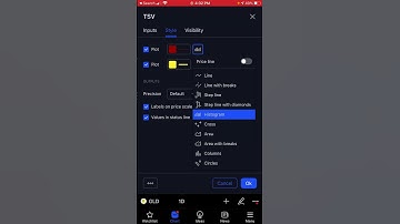 Time Segmented Volume | Easy to Identify the Trend of the Market |Buy and Sell signal #shorts