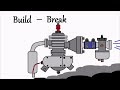 Welcome to the build break fix channel 2024