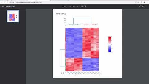 A z-score based interactive heatmap from gene expression data