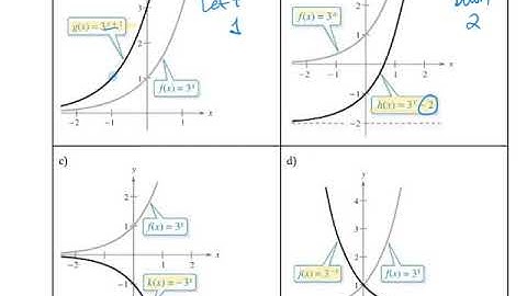 3.1 Exponential Functions and Their Graphs Ex 4 to 7