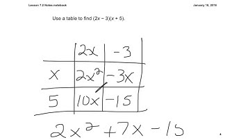 Lesson 7.2 Multiplying Binomials using the Box Method