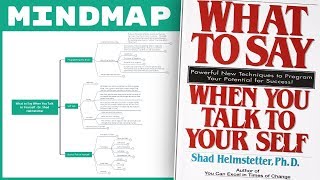 What to Say When You Talk to Yourself - Dr Shad Helmstetter (Mind Map Book Summary)