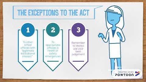 FERPA - Quick Reference Guide