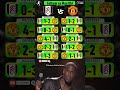 FULHAM VS MANCHESTER UNITED – LAST 10 MEETINGS #football #topscorer #manchesterunited