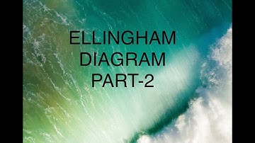 Ellingham Diagram part-2 (problems and explanations)