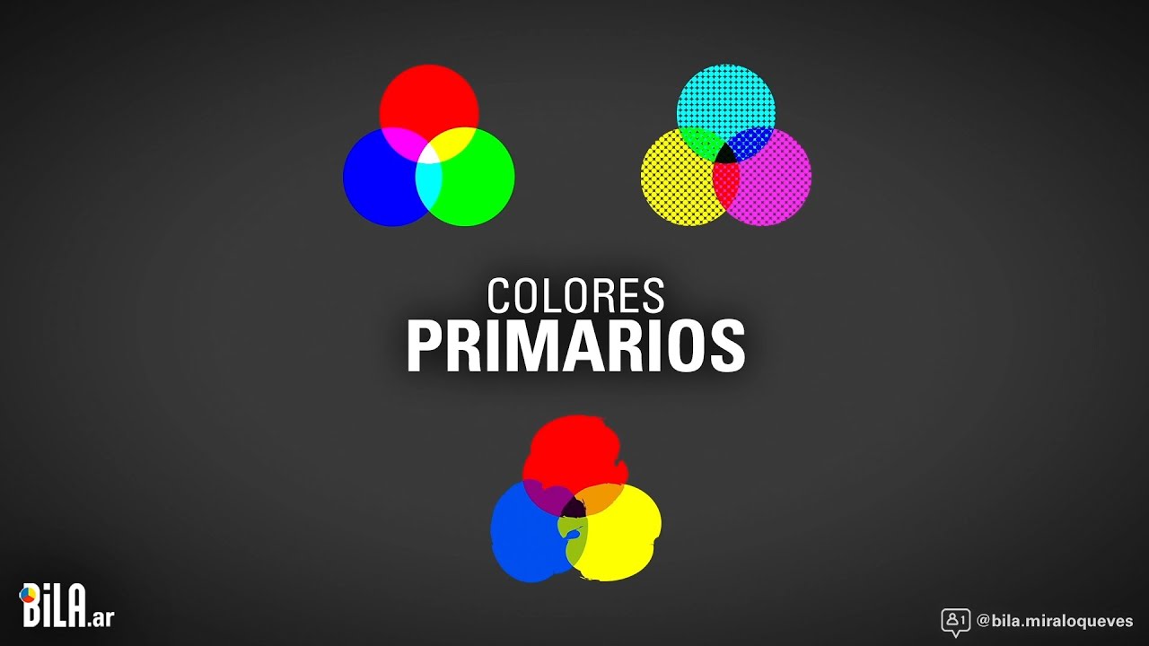 Color Con R Principal Es COLORES PRIMARIOS - RGB - CMYK - RBY - Alfabetización del lenguaje ...