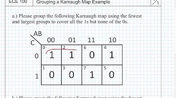 ECE 100 11 Grouping Karnaugh Map Example