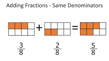 Adding fractions step by step