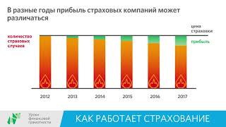 Как работает страхование (10-11 классы)