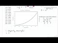 Introduction to Nonlinear Regression