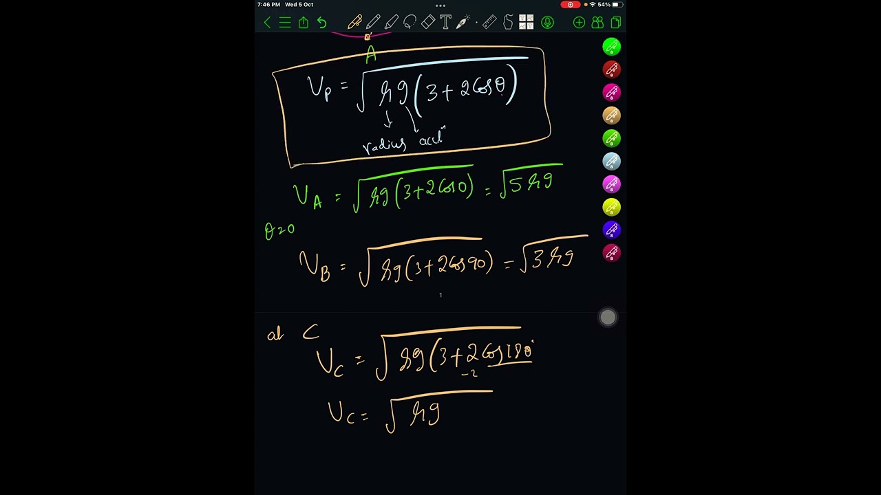 Vertical circular motion : A shortcut formula to find minimum speed at any point