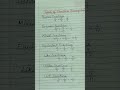 Types of Fractions(Examples) #mathsymbols  #quiz #math #education #ias #iq
