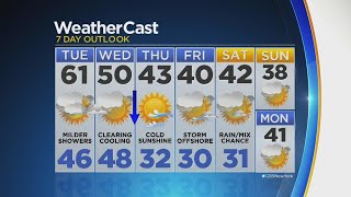 Temps Take A Dip Thursday