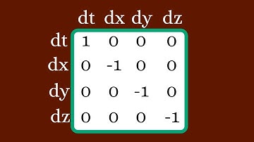 Differential Forms | The Minkowski metric and the Hodge operator.