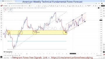 USD/CAD Weekly Outlook 15 TO 19 SEP 2025: Key Support, Resistance & Price Action | FreeT.ME Signals