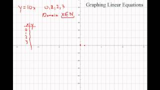 Graphing Linear Equations.avi