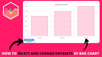 How to Select and Change Datasets of Bar Chart in Chart JS