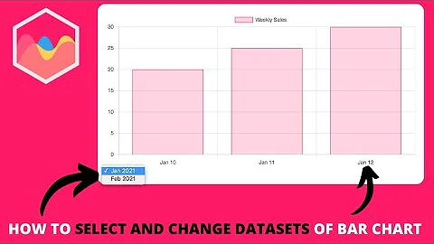 How to Select and Change Datasets of Bar Chart in Chart JS
