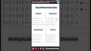 Basic Arithmetic Operations Explained in 10 Seconds #maths #mathformula #basicmaths #arithmetic
