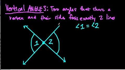 Vertical Angles - Proof