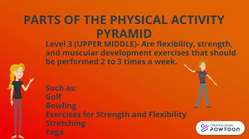 Physical Education- Physical Activity Pyramid