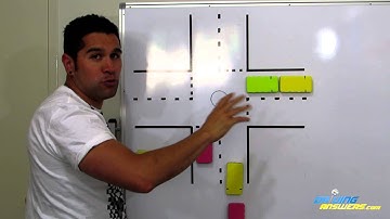 Roundabouts - Traffic Jams