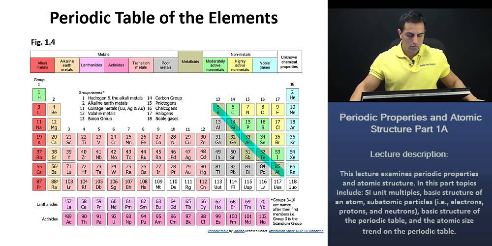 MCAT®: Atomic Size Trend on the Periodic Table - YouTube