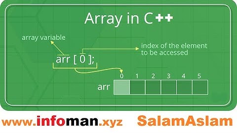 Array in C++ Programming | Part 1 | Urdu Hindi Videos | Salam Aslam | www.infoman.xyz