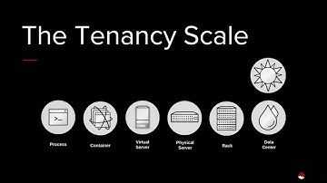 A container stack for OpenStack