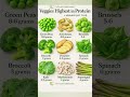 Veggies High In Protein #Shorts #healthyfoods #protein #veggies #healthyeating #Viral