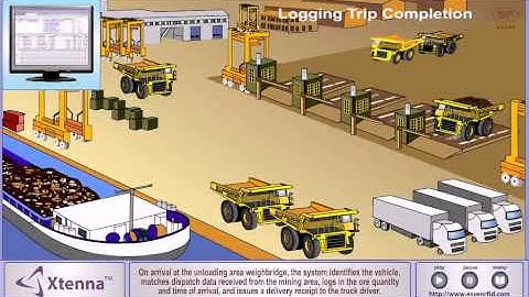 EssenRFID (UHF) RFID enabled mining solution