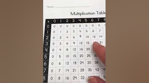 Using a multiplication chart for equivalent fractions