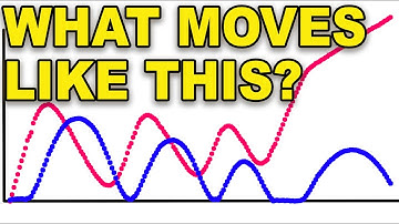 Analyseren van complexere bewegingsgrafieken
