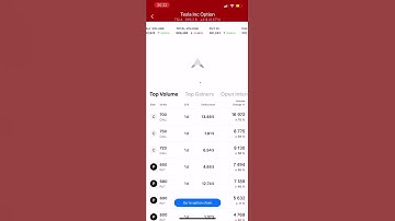 How to use options profit calculator
