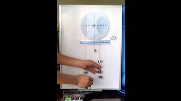 Thí nghiệm cân bằng của một vật rắn có trục quay cố định