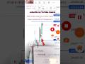 Testing LTP Calculator Live Trading Strategies