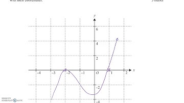 2017 VCE Mathematical Methods Exam 1 - Question 3