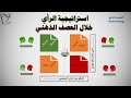  06 استكشف سحر العصف الذهني لاكتشاف الأفكار الجديدة وتحقيق الإبداع