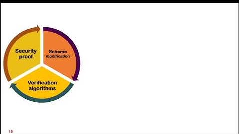 Verifiable Inner Product Encryption Scheme