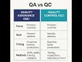 QA VS QC #qa #qc #iso #pharmaceuticalindustry #plasticindustry