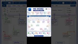 Stop guessing MS Word! Learn the interface in 60 seconds 🤯