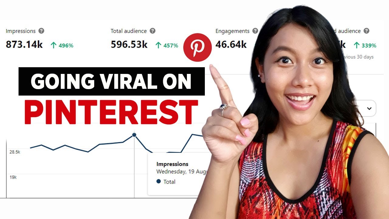 How to create VIRAL Pins on PINTEREST with 600,000 impressions