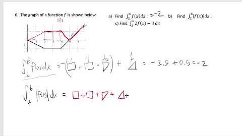 Finding Definite Integral from Graph of a Function