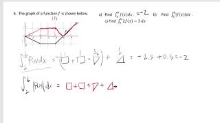 Finding Definite Integral from Graph of a Function