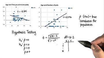 Testing for Significance - Intro to Inferential Statistics
