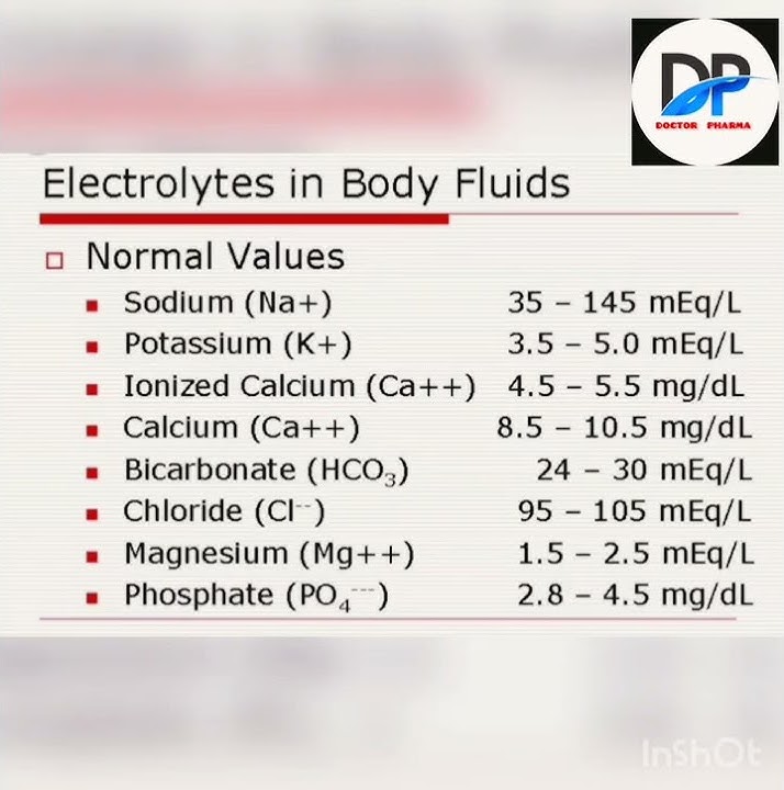 #Normal Values of Electrolytes in Body Fluids# The value of Sodium is 135-145 mEq/L.
