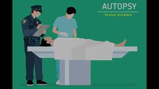 Introduction to Forensic Science; Basic Forensics (Part 2)