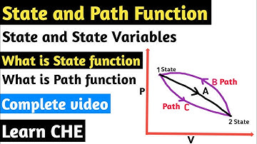 State Function and Path Function | State Function vs Path Function | Thermodynamics | Learn CHE.
