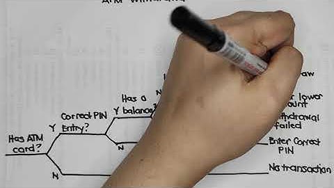 EASY-HOW-TO Decision Tree Tutorial (Manual)